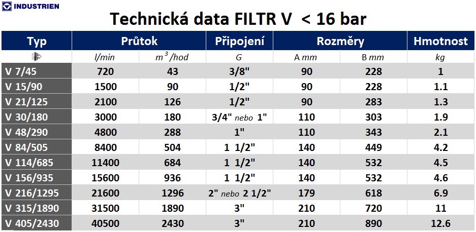 Filtrace stlačeného vzduchu_FILTR V